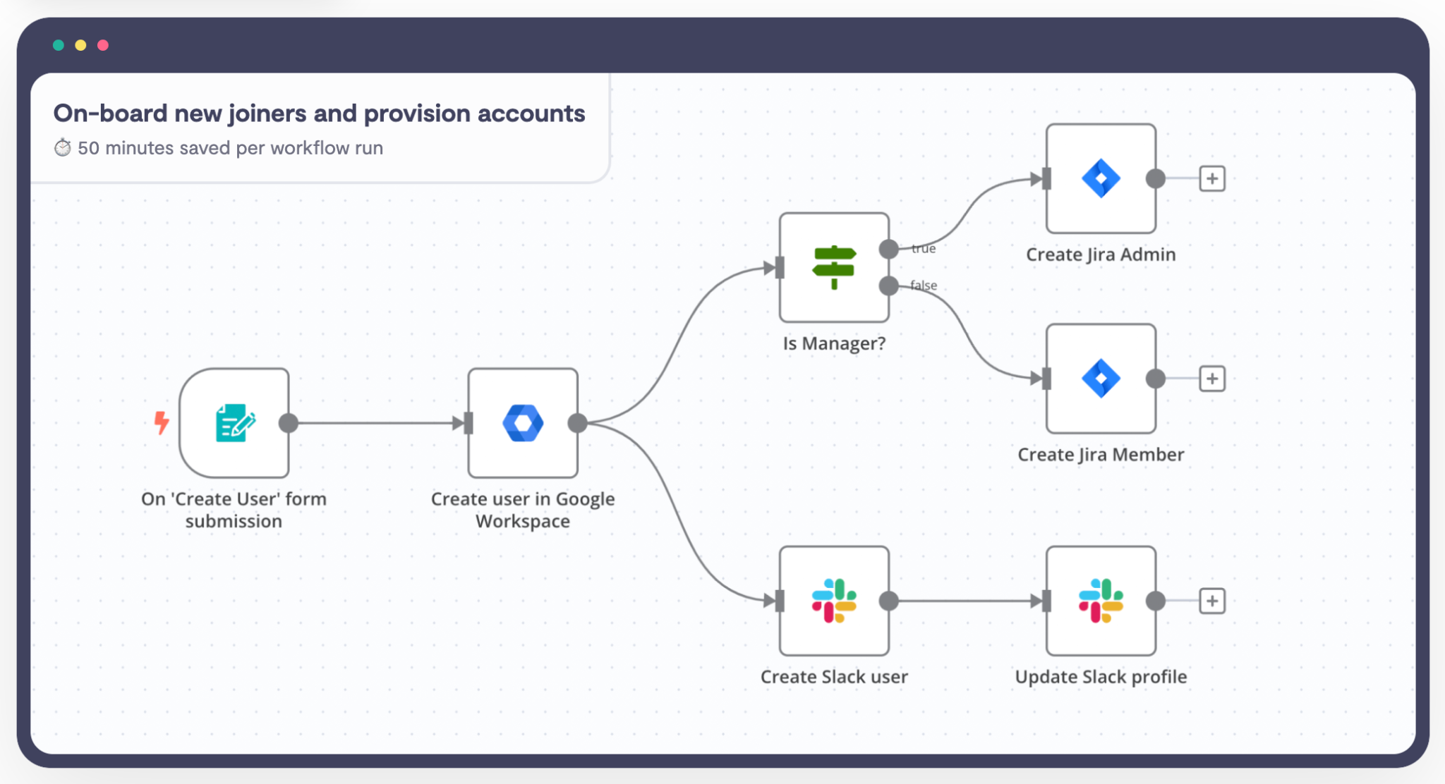 KI Automatisierung Online Kurs